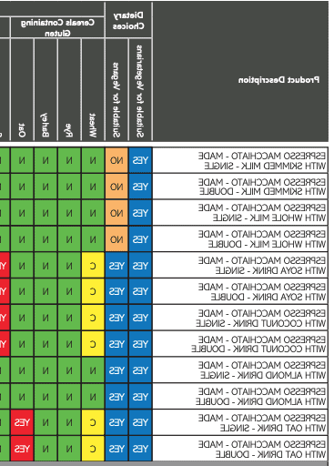 costa coffee allergen menu gluten march 2022